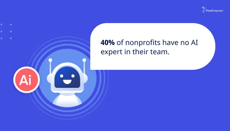 40% of nonprofits have no AI expert in their team. 