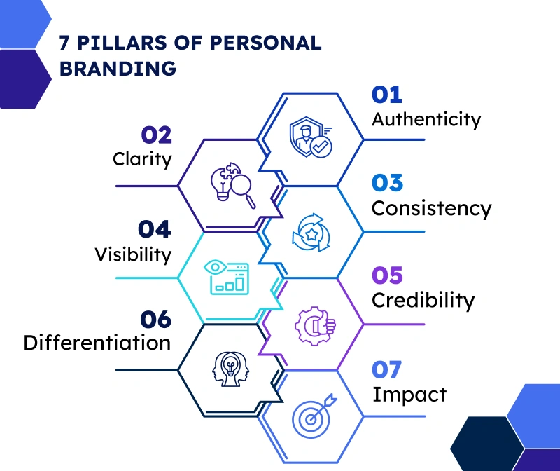 7 Pillars of Personal Branding