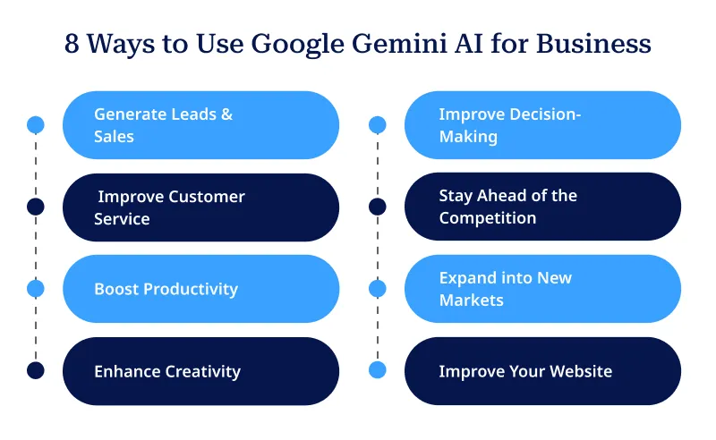 8 Ways to Use Google Gemini AI for Business
