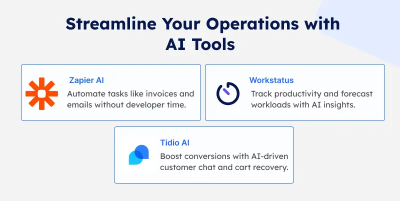 AI for automation and operations.