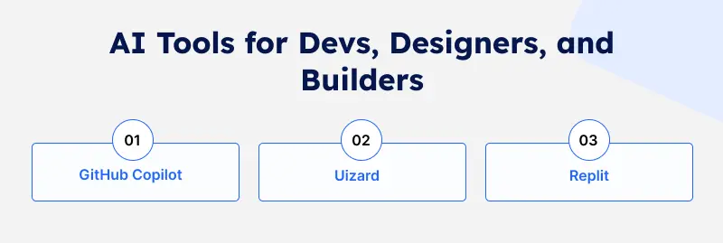Ai for designers and devs.