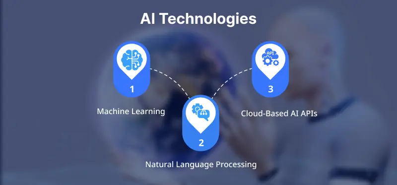 AI Technologies