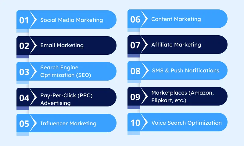 B2C Digital Marketing Channels