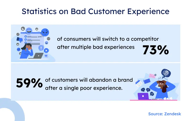 Bad Customer Experiences