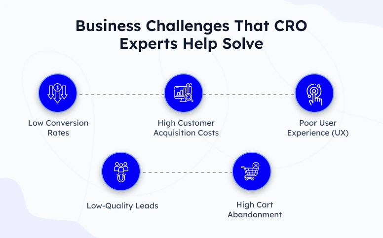 Business challenges that CRO experts solve