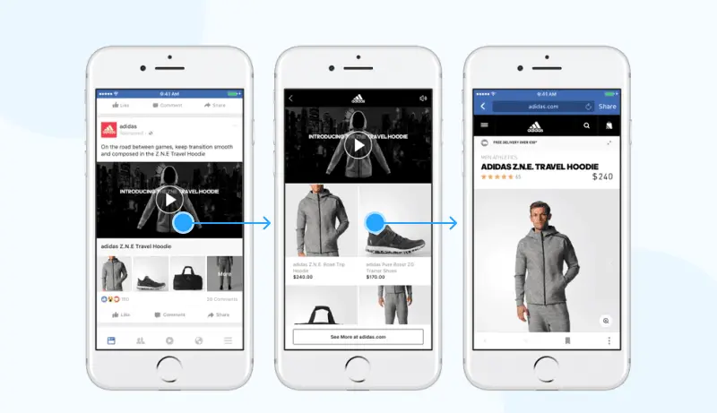 Channel Selection B2C marketing