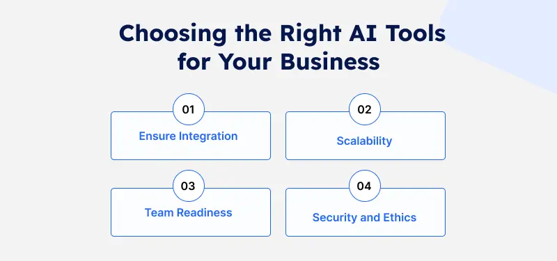 choosing right AI tools for business