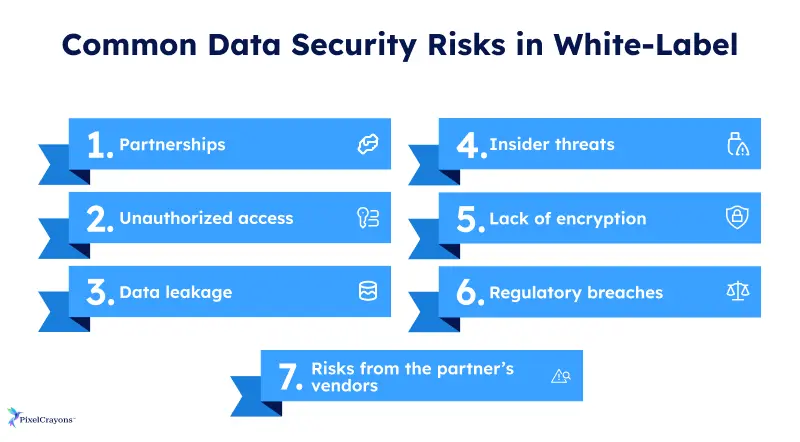 common security risks in white label partnerships