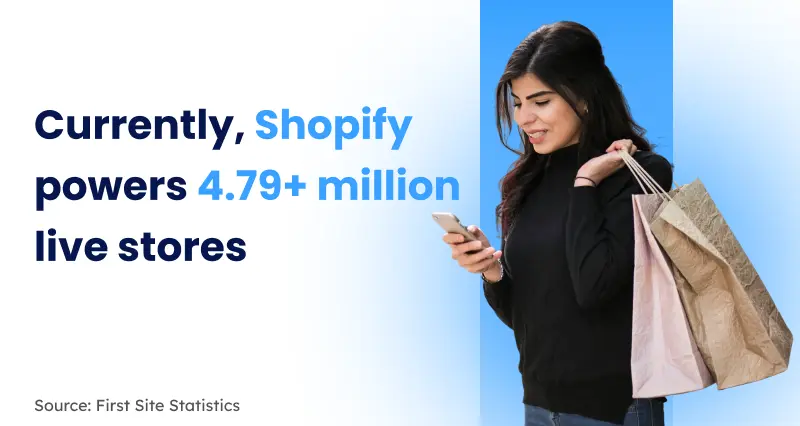 Currently, Shopify powers 4.79+ million live stores