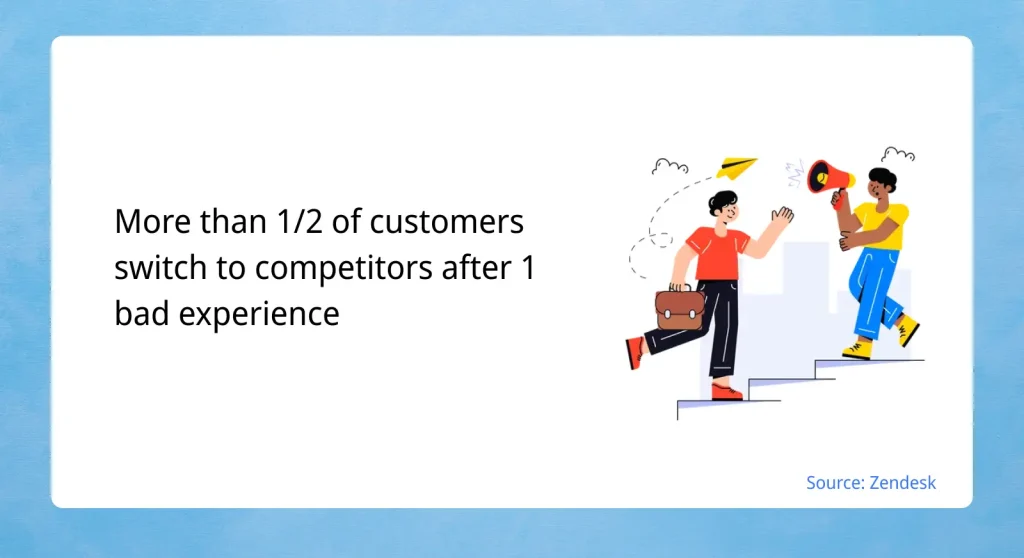 Customer Service stats