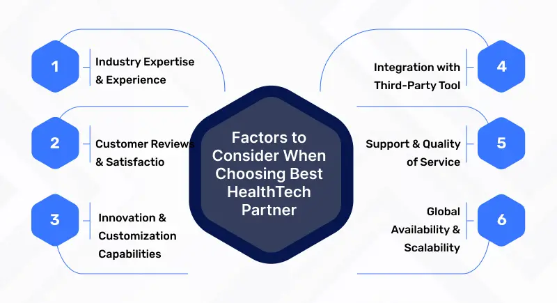 Factors to Consider When Choosing Best HealthTech Partner