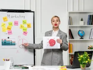 Mastering Marketing in 2026: 8 Steps to a Fool-Proof Strategy