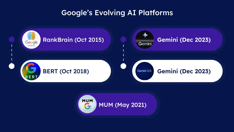 Google Ads Bidding Strategies for eCommerce to Maximize ROI