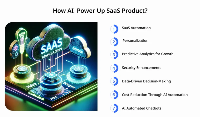 How AI  Power Up SaaS Product