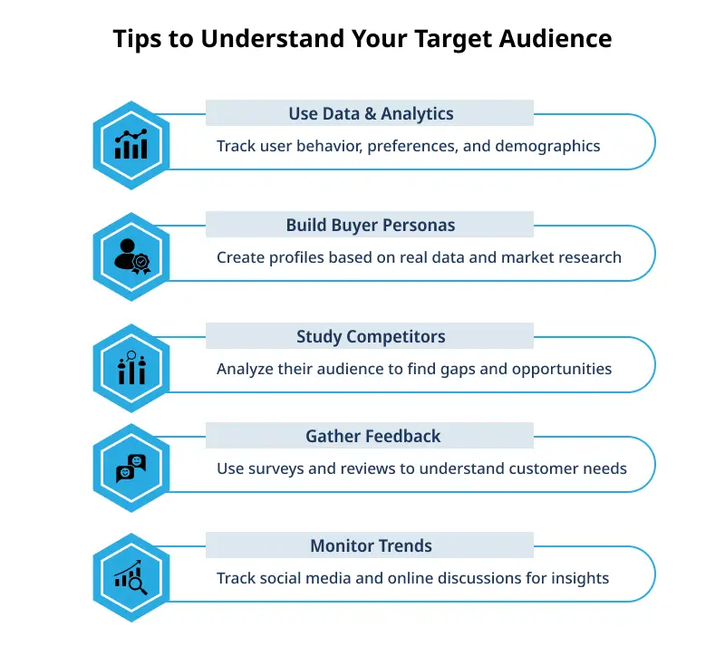 How Can Validation Help