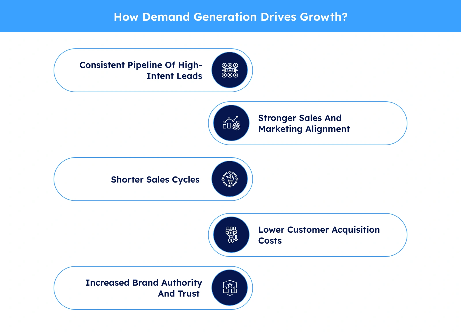 Reasons Demand Generation Drives Growth