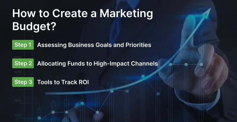 How to Create a Marketing Budget