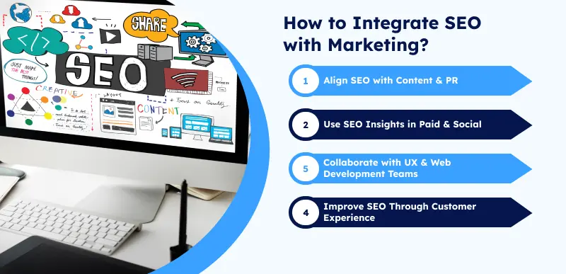 How to Integrate SEO with Marketing