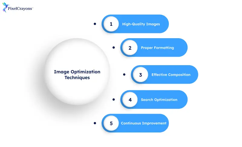 Image Optimization Techniques