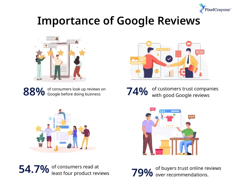 Importance of Google Reviews
