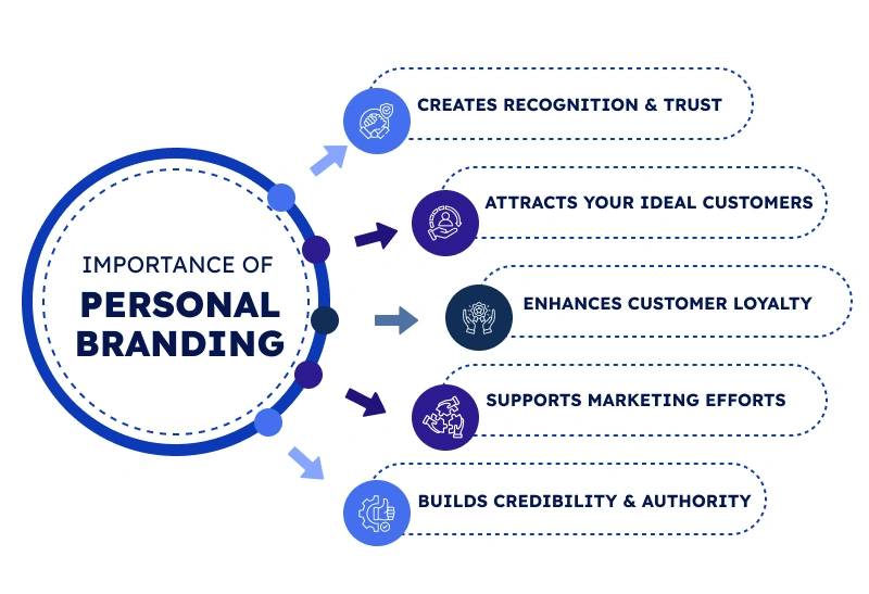 Importance of Personal Branding for Business Professionals
