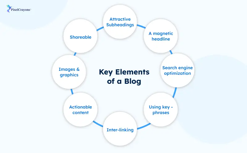 key elements of a blog