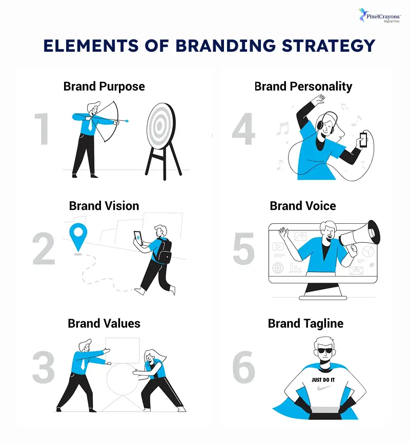 Key Elements of Branding Strategy
