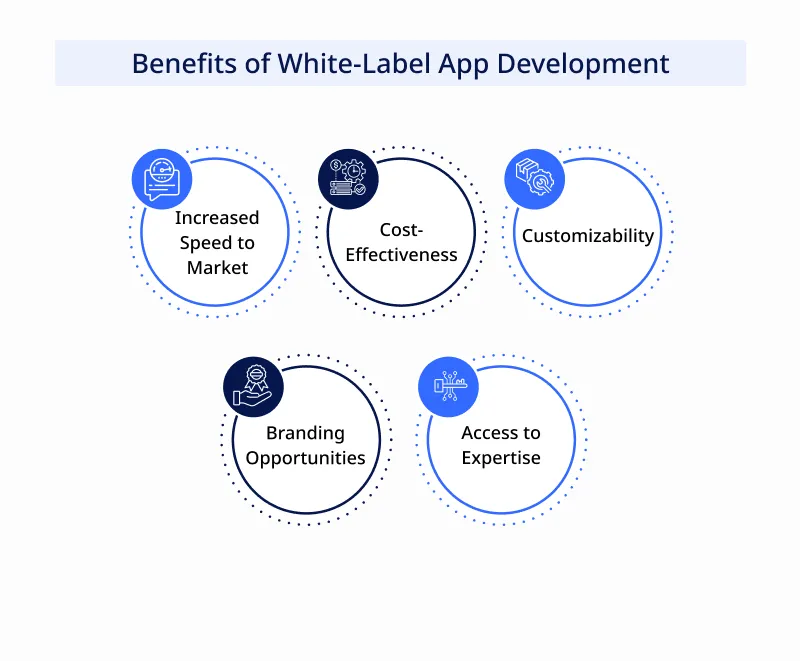 Benefits of White Label App Development