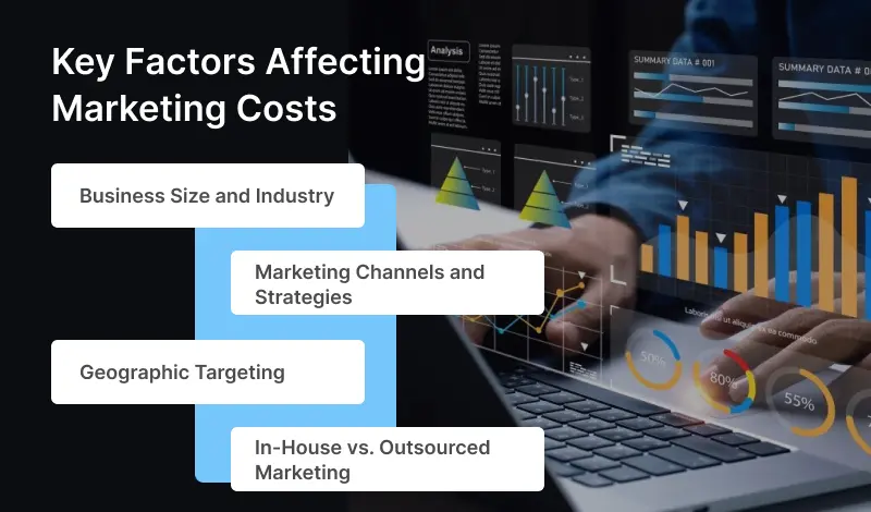 Key Factors Affecting Marketing Costs
