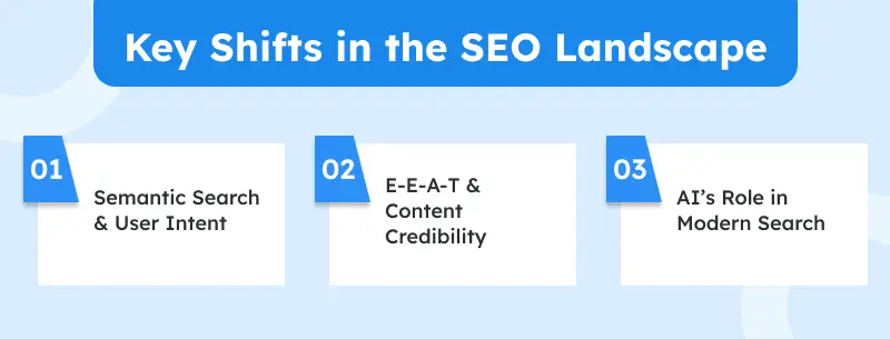 Key Shifts in the SEO
