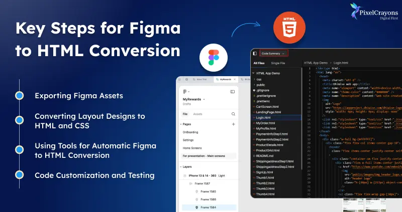 Key Steps for Figma to HTML Conversion