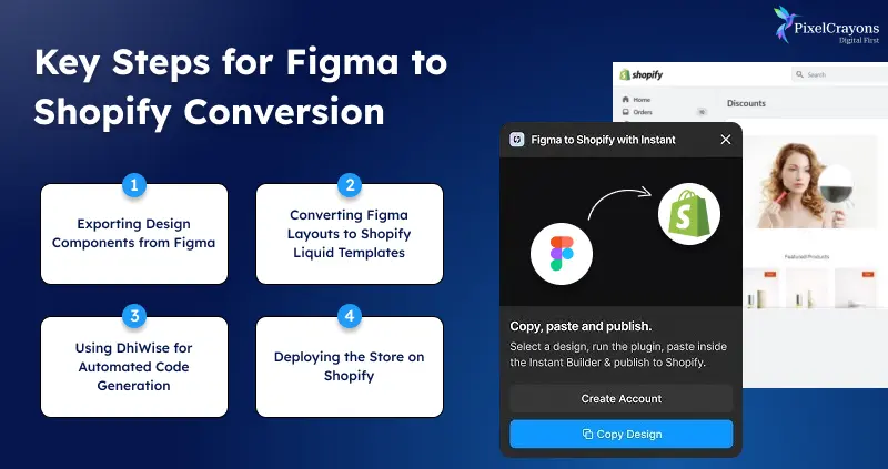 Key Steps for Figma to Shopify Conversion