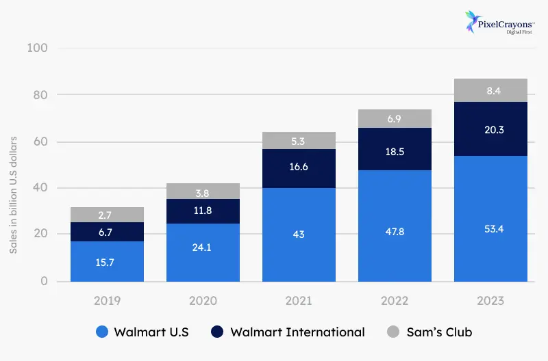 Retail Branding Strategy