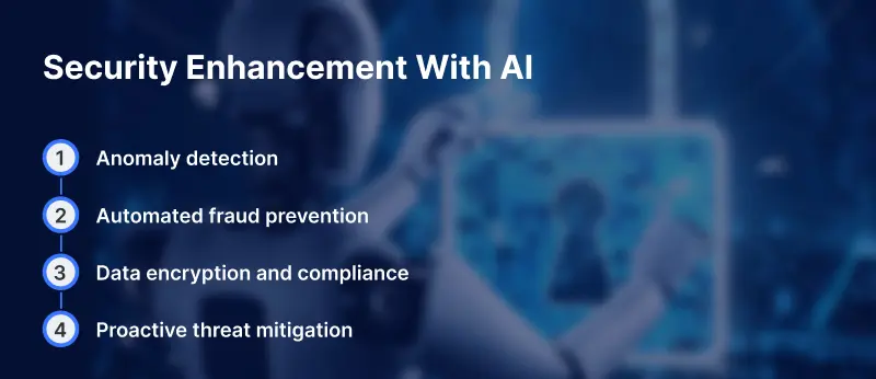 Security Enhancement WithAI