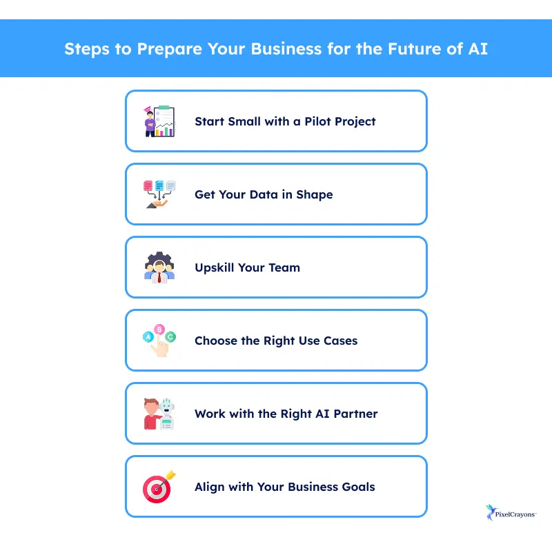 Steps to Prepare Your Business for the Future of AI