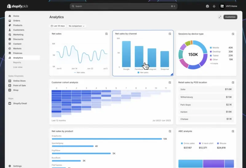 The all new Analytics dashboard in your Shopify admin.