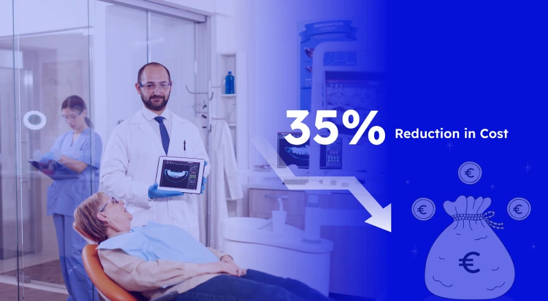 35% Reduction in Cost per Lead for a London-based Dental Clinic