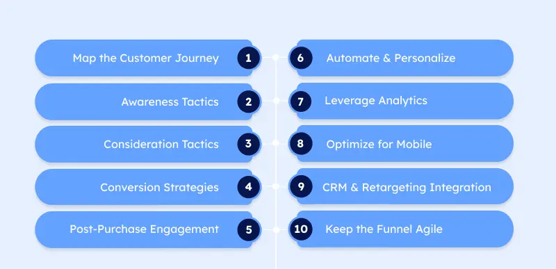 Tips to Personalize B2C Customer Experiences