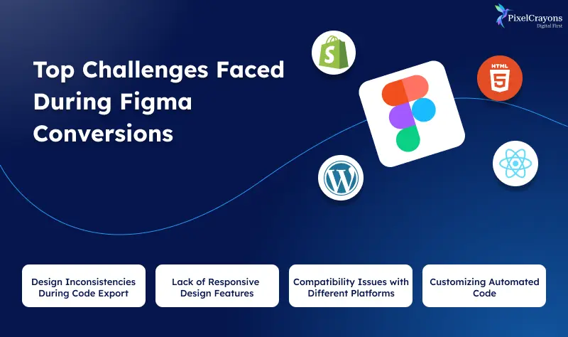 Top Challenges Faced During Figma Conversions