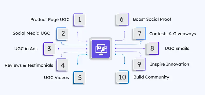 UGC strategies for B2C