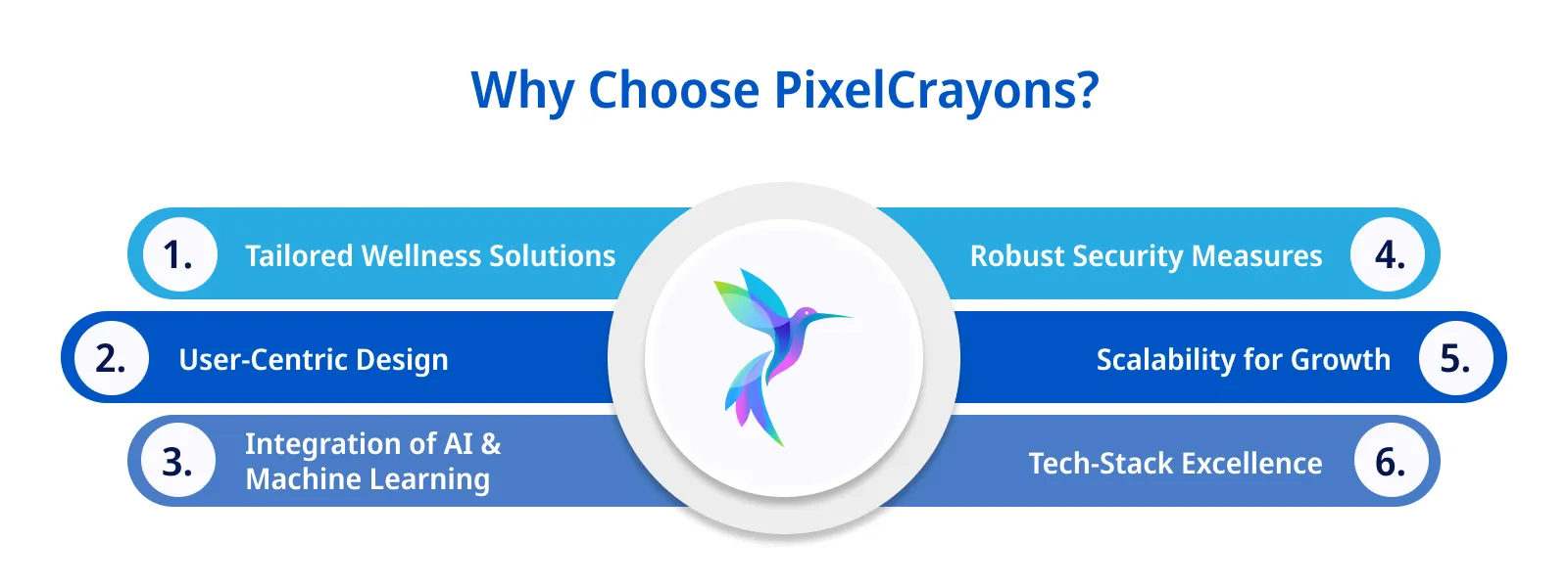 choosing PixelCrayons for wellness Industry